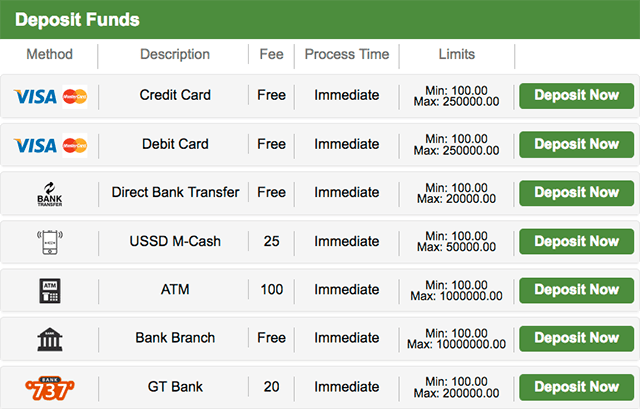 Payment options offered by Betway